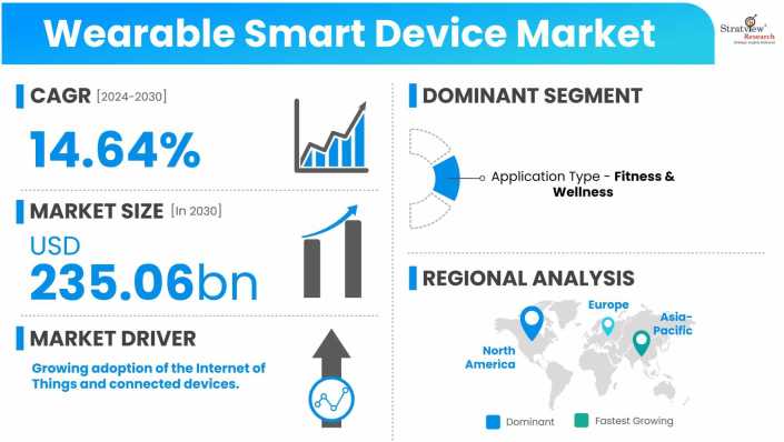 Wearable-Smart-Device-Market-Dynamics